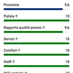 Apartmán Casa Giulia Con 2 *