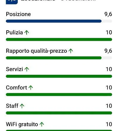 아파트 Casa Giulia Con 2 *